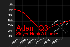 Total Graph of Adam O3