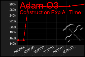 Total Graph of Adam O3