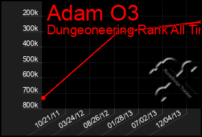 Total Graph of Adam O3