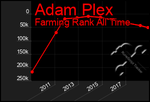 Total Graph of Adam Plex