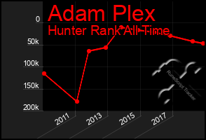 Total Graph of Adam Plex