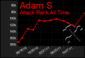 Total Graph of Adam S