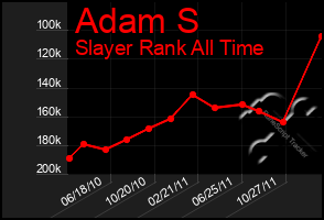 Total Graph of Adam S