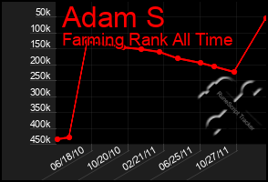 Total Graph of Adam S