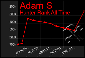 Total Graph of Adam S