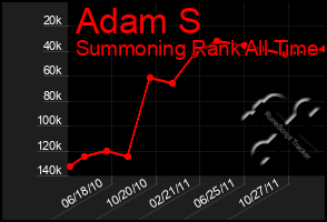 Total Graph of Adam S