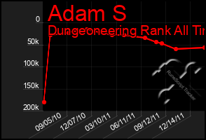 Total Graph of Adam S