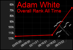 Total Graph of Adam White