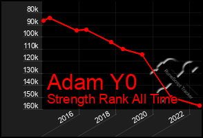 Total Graph of Adam Y0