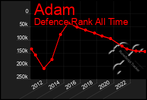 Total Graph of Adam