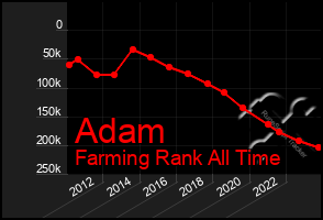 Total Graph of Adam