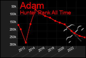 Total Graph of Adam