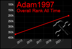 Total Graph of Adam1997