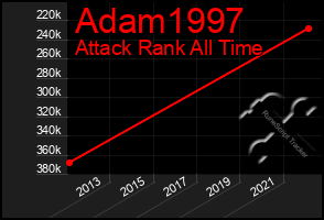 Total Graph of Adam1997