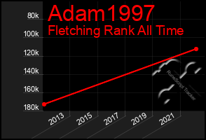 Total Graph of Adam1997