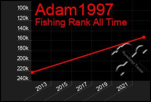 Total Graph of Adam1997