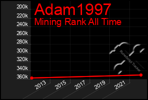 Total Graph of Adam1997