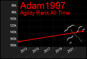 Total Graph of Adam1997