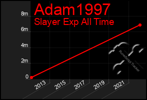 Total Graph of Adam1997