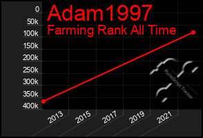 Total Graph of Adam1997