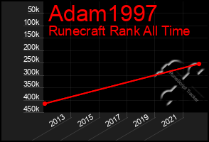 Total Graph of Adam1997