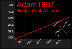 Total Graph of Adam1997