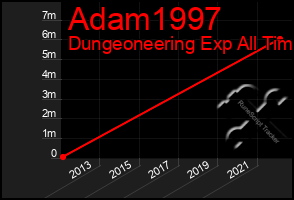 Total Graph of Adam1997