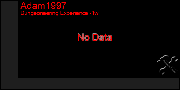 Last 7 Days Graph of Adam1997