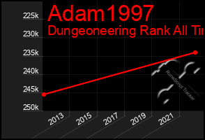 Total Graph of Adam1997