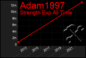 Total Graph of Adam1997