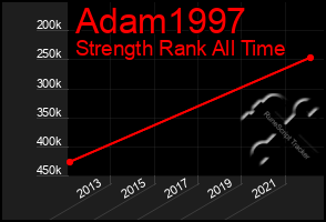 Total Graph of Adam1997