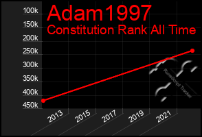 Total Graph of Adam1997