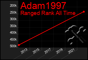 Total Graph of Adam1997