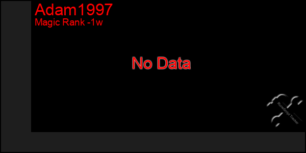 Last 7 Days Graph of Adam1997