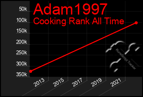 Total Graph of Adam1997