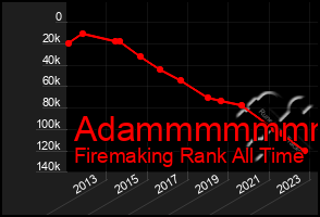 Total Graph of Adammmmmmm