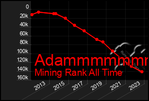 Total Graph of Adammmmmmm