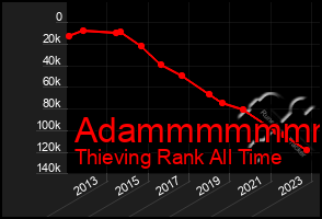 Total Graph of Adammmmmmm