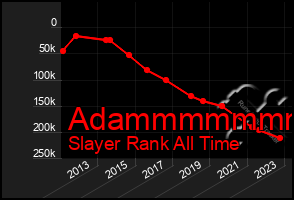 Total Graph of Adammmmmmm
