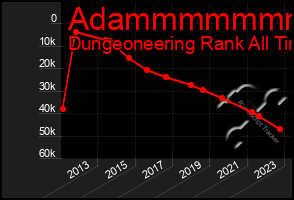 Total Graph of Adammmmmmm