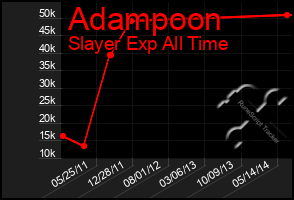 Total Graph of Adampoon