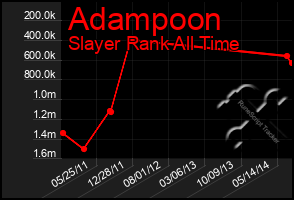 Total Graph of Adampoon