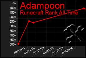 Total Graph of Adampoon