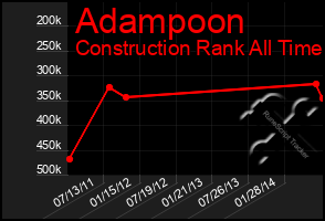 Total Graph of Adampoon