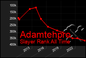 Total Graph of Adamtehpro