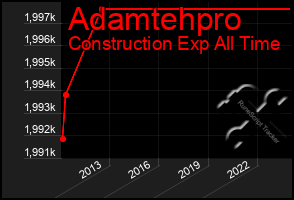 Total Graph of Adamtehpro