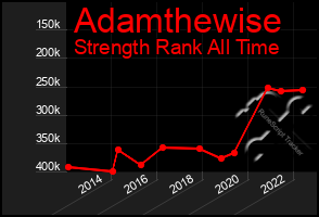 Total Graph of Adamthewise