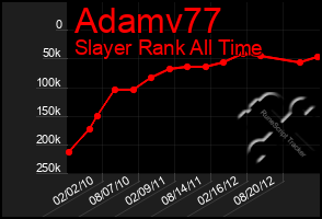 Total Graph of Adamv77