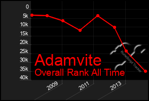 Total Graph of Adamvite