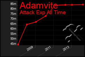 Total Graph of Adamvite